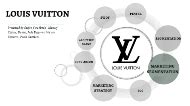 business objectives louis vuitton|louis vuitton collaboration strategy.